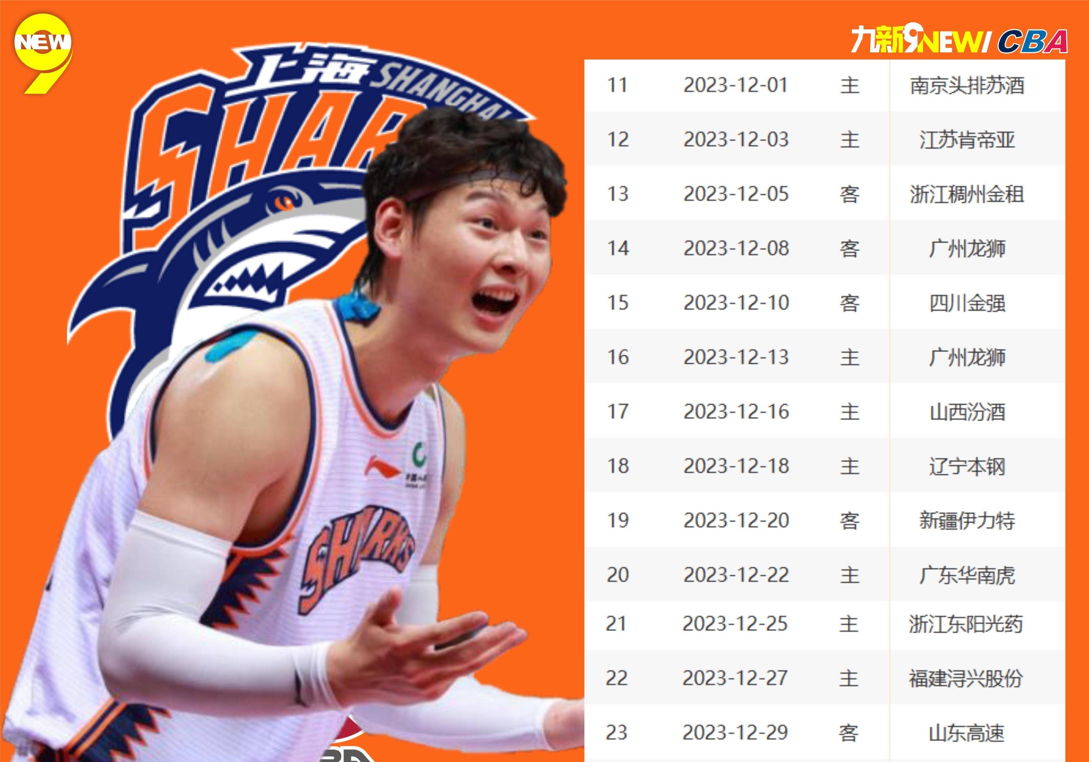 九游体育关于CBA常规赛赛程吃紧，瓦伦西亚赛后内部沟通，目标明确，球队文化再被提及的信息