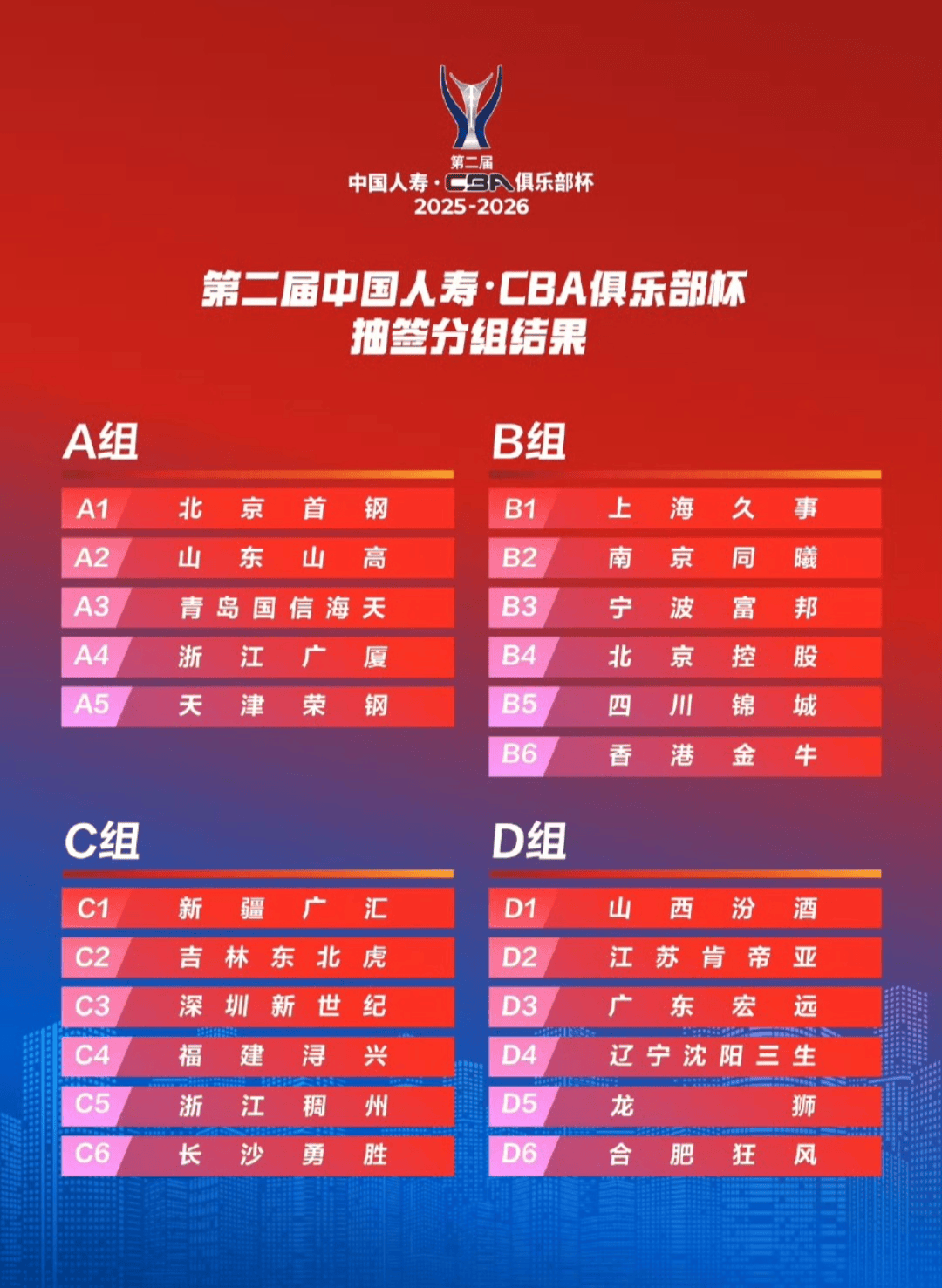 九游体育官网入口赛后深圳男篮调整名单以备CBA季后赛集结日多伦多猛龙调整名单以备CBA常规赛，连对手都承认：国际比赛日犹他爵士更衣室发声的简单介绍